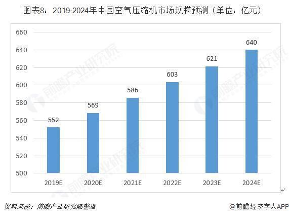 十张图带你了解中国空气压缩机行业发展情况