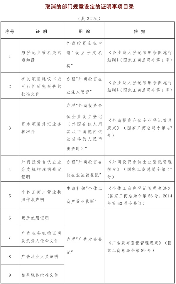 这104项证明事项或将取消！