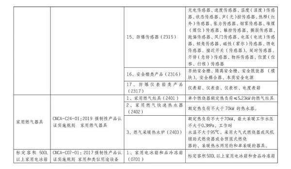 10月1日起，防爆电气将强制性产品认证