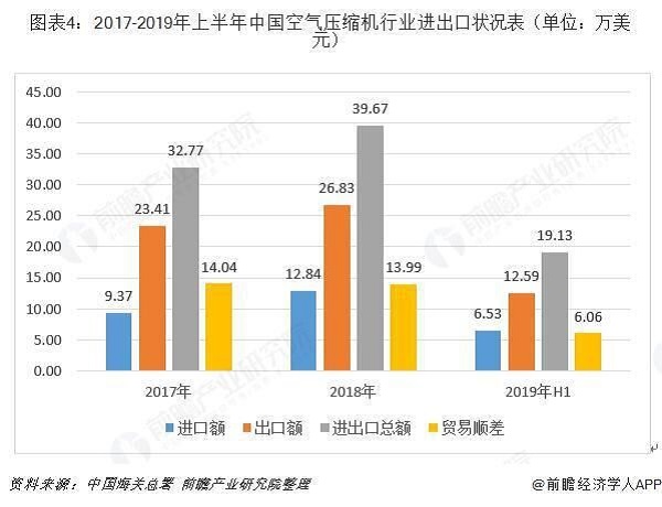 十张图带你了解中国空气压缩机行业发展情况