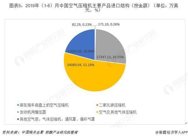 十张图带你了解中国空气压缩机行业发展情况