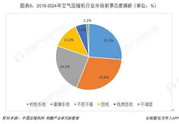 十张图带你了解中国空气压缩机行业发展情况