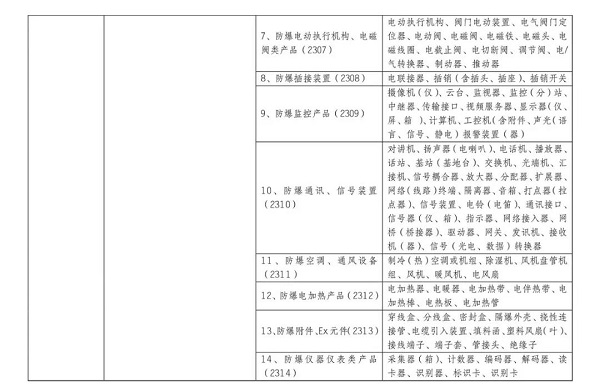 10月1日起，防爆电气将强制性产品认证