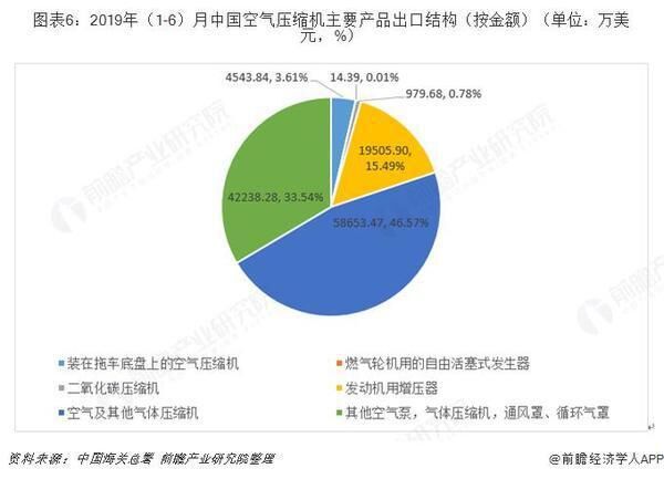 十张图带你了解中国空气压缩机行业发展情况